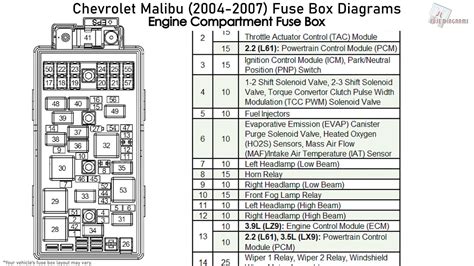 2004 chevy malibu maxx electric fuse box|2004 malibu xm radio fuse.